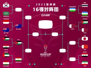 Năm ghế đã được dành cho top 8 của Asian Cup! Tajikistan trở thành ngựa đen, số phận 4 đội Hàn Quốc, Nhật Bản và Saudi Arabia chưa định đoạt