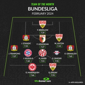 Đội tuyển Bundesliga tháng 2 được WhoScored: Musiala, Simons có tên trong danh sách và 3 người của công ty dược phẩm được chọn