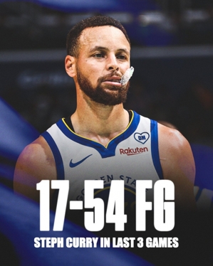 Curry sút 17/54 trong 3 trận vừa qua và đạt hiệu suất 31,5%. Warriors có 2 trận thắng và 1 trận thua.