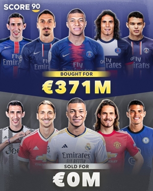 Angel, Ibrahimovic, Cavani, chị dâu và Mbappe, 5 người tiêu tốn của Paris 370 triệu euro, tất cả đều tự do rời đội.