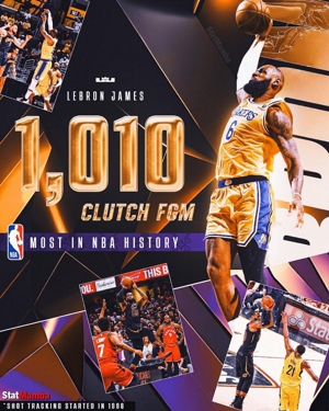 James ghi 1.010 bàn vào thời khắc quan trọng, đứng đầu lịch sử NBA!