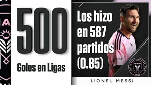 cột mốc quan trọng! Messi cán mốc 500 bàn thắng ở La Liga trong sự nghiệp, trung bình 0,85 bàn/trận