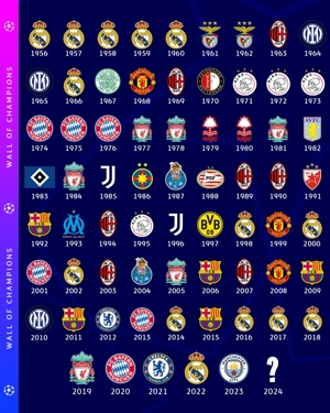 Danh sách vô địch Champions League 1956-2023! Sau khi công bố cặp đấu tứ kết, bạn lạc quan về ai?