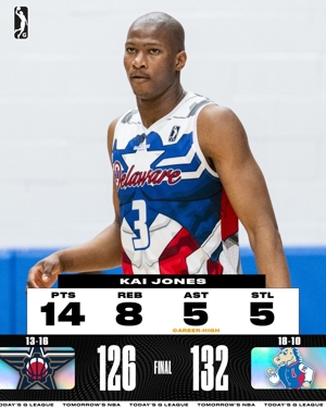 "GOAT" đã trở lại, Kai Jones ghi 14 điểm, 8 rebound, 5 kiến ​​​​tạo và 5 cướp bóng ở G League và nhận được một hat-trick cực lớn.